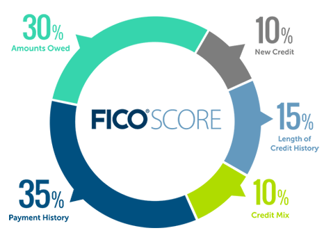 ce_FICO-Score-chart.png